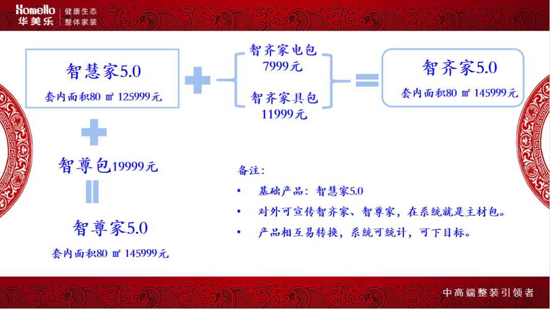 華美樂(lè)集團(tuán)董事長(zhǎng)鄭曉利：整裝之路，如何走？